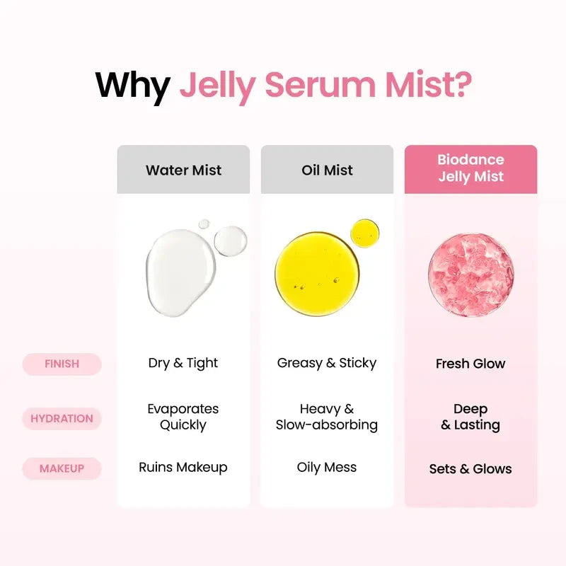 Biodance Collagen Jelly Serum Mist